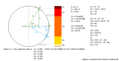 Trigonometry shading guide.png